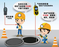 日土有限空间安全作业操作规程